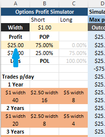 strategy max profit