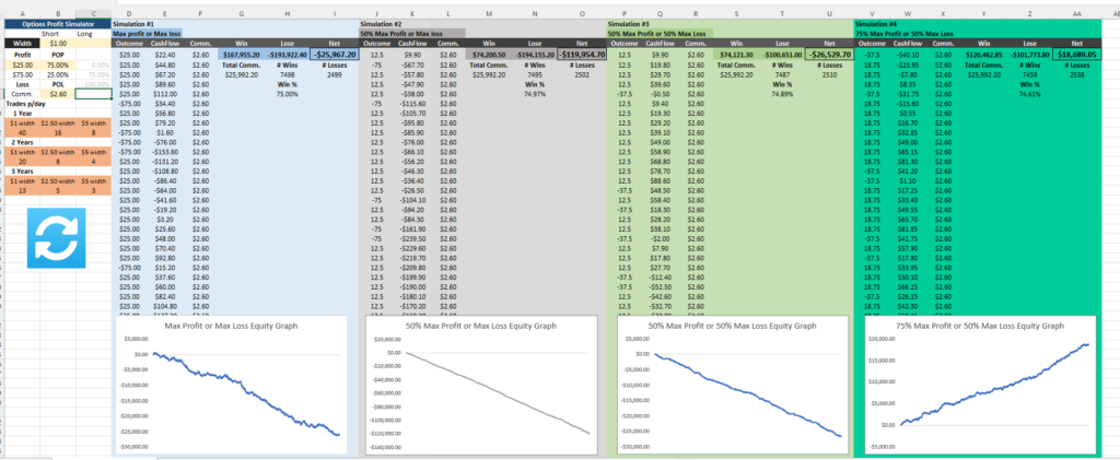Options profit simulator
