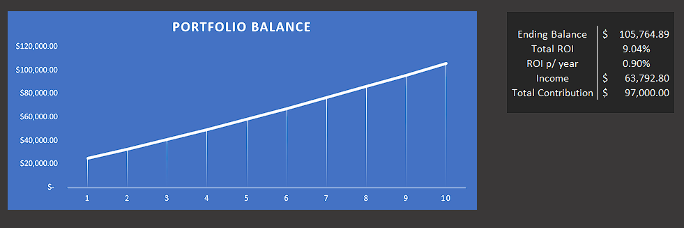 QYLD for growth