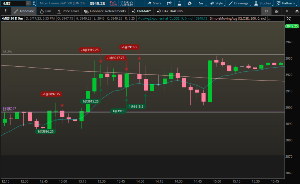Futures Trading Day 2