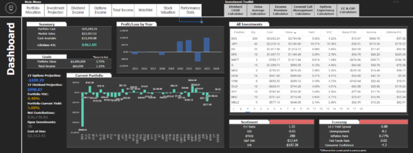 Dashboard Overview of Investments