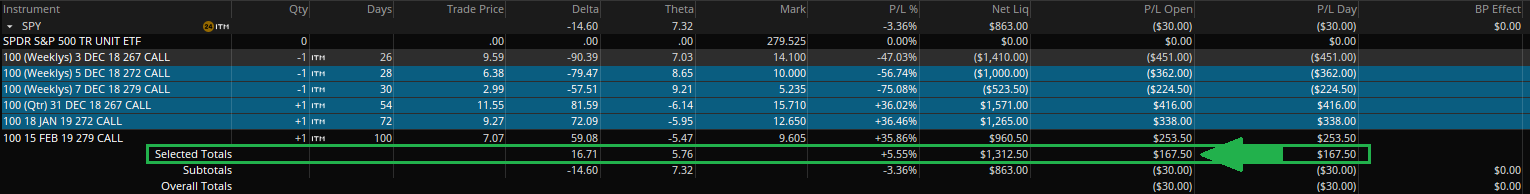 Closing 2 Profitable Positions - Adjustment #1