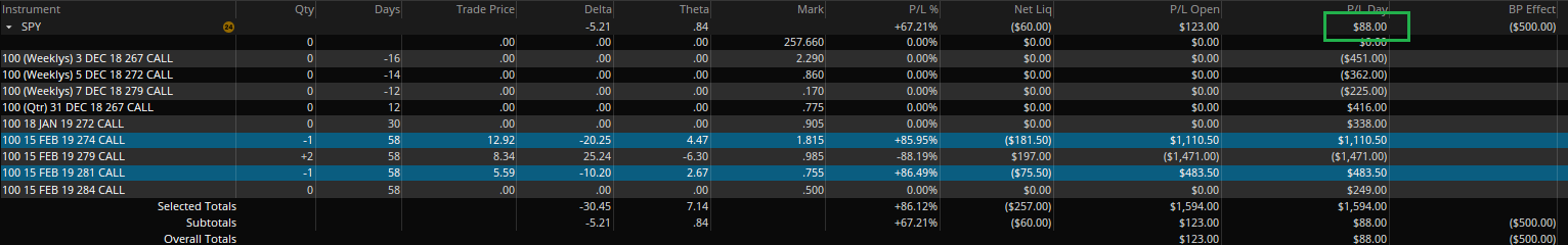 3-way Calendar Spread Strategy Outcome