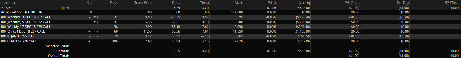 3-Way Calendar Spread Options Strategy - Position Construction
