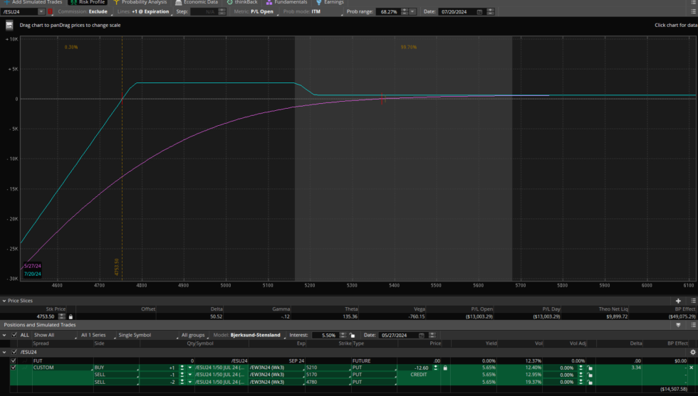 The 1-1-2 Options Strategy...CAUTION! - OptionBoxer