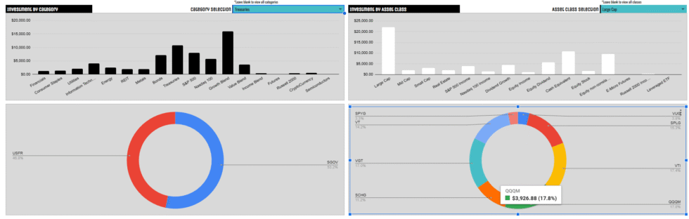 Create Interactive Diversification Graphs in Google Sheets - OptionBoxer