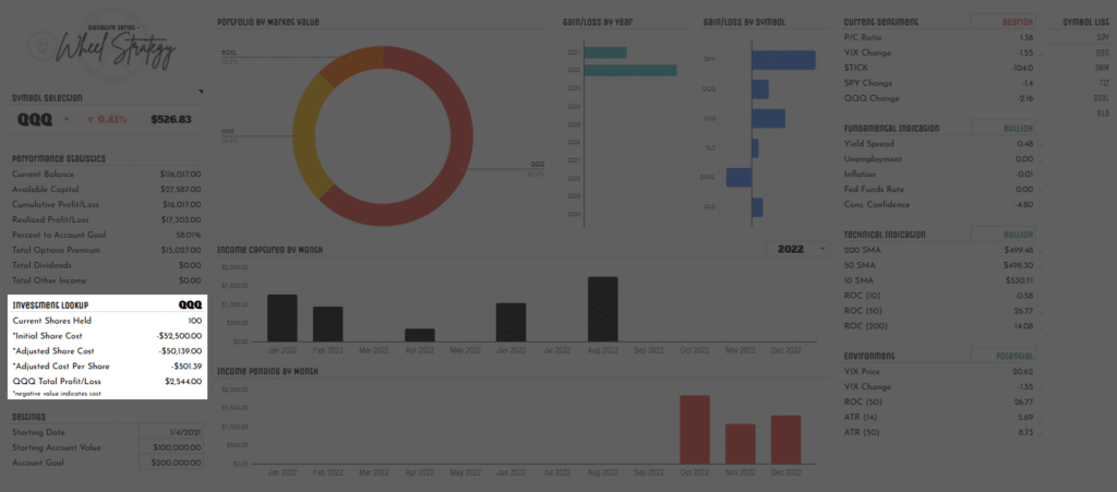 Wheel Strategy Spreadsheet Signature Series OptionBoxer