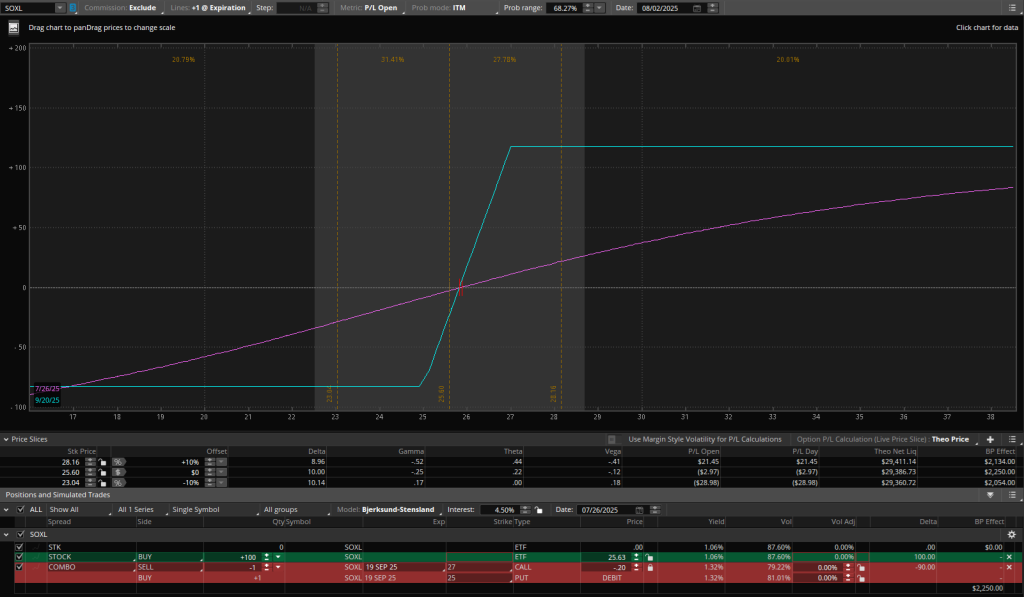 Collar Option Strategy - Traditional Entry