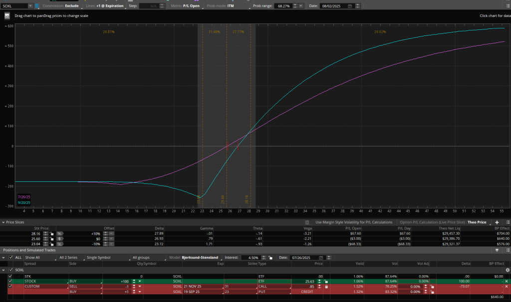 Collar Options Strategy - Alternate