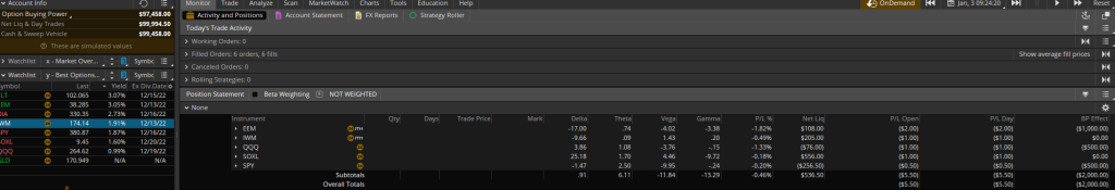 Options Trading Challenge Entry Trades