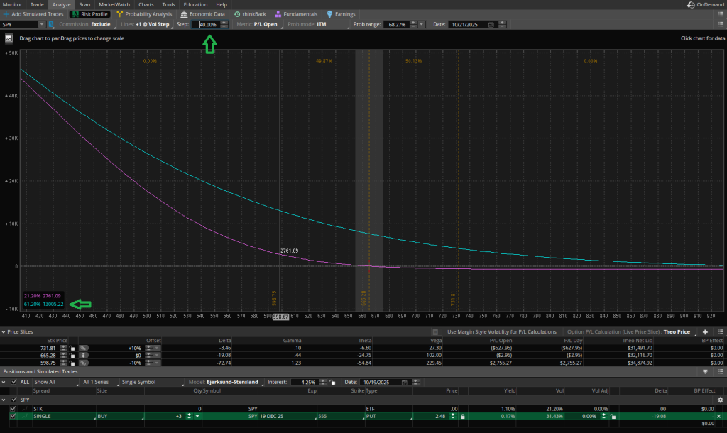 Puts P/L Diagram w/ Volatility Change