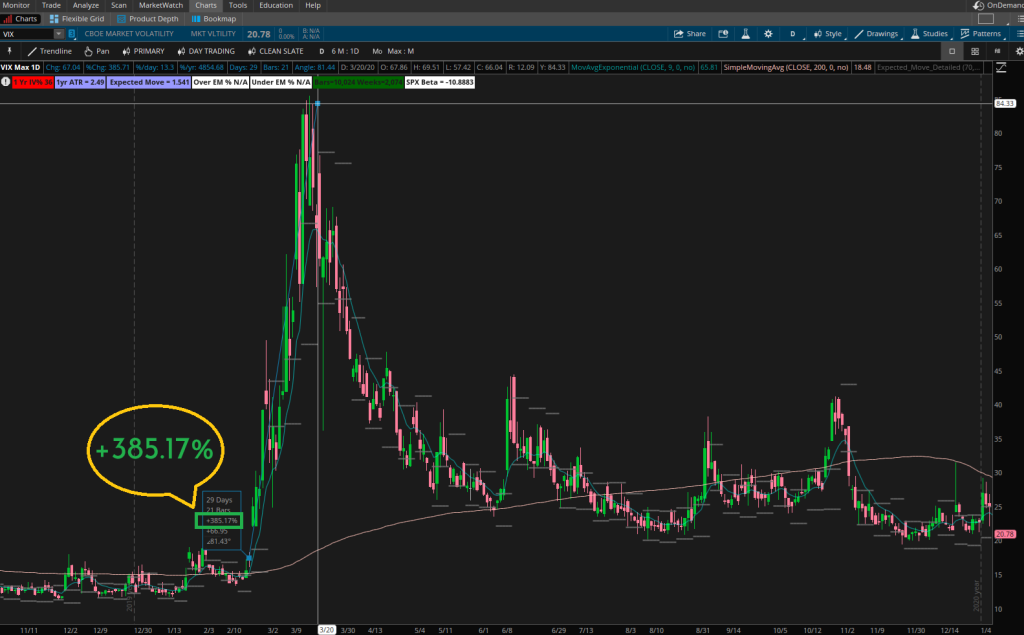 Covid Crash Volatility Increase