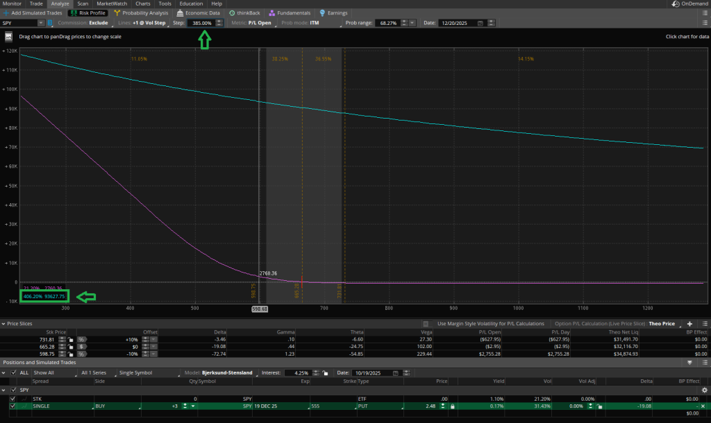 Extreme Volatility Put P/L Diagram