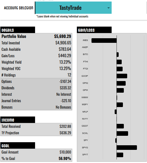 OptionBoxer Income Insurance Portfolio Statistics