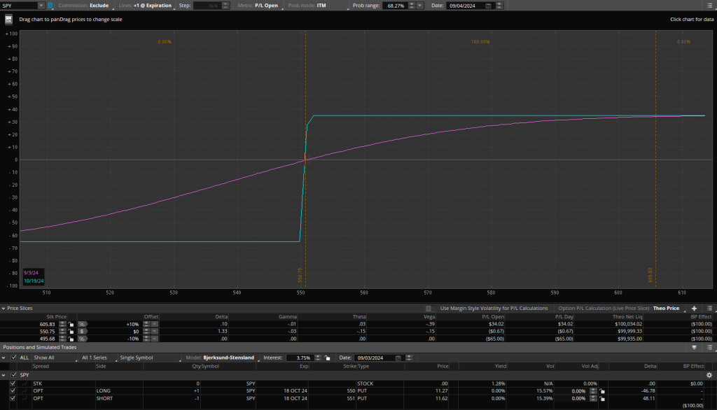 Vertical Spread Strategy Entry