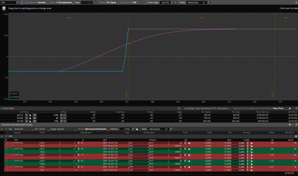Vertical Spread Strategy Adjustment - Week 3