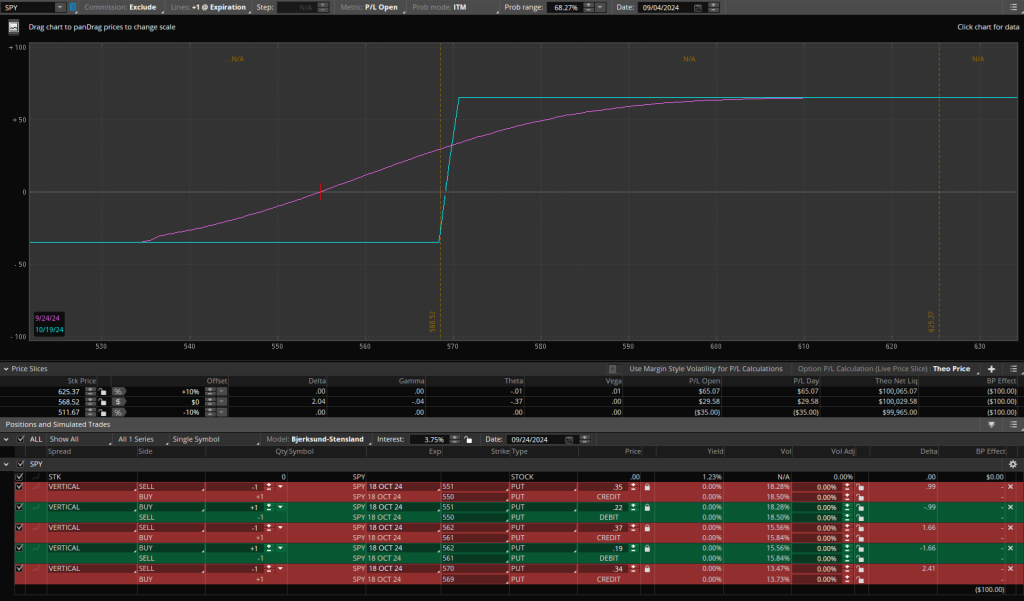 Vertical Spread Strategy - Week 4