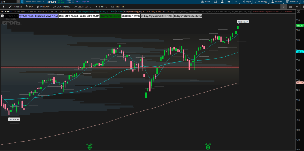 Vertical Spread Exit