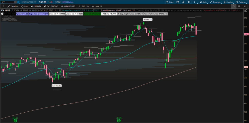 Vertical Spread Price Action