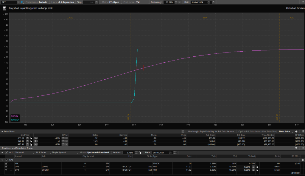 Vertical Spread Strategy - Week 1