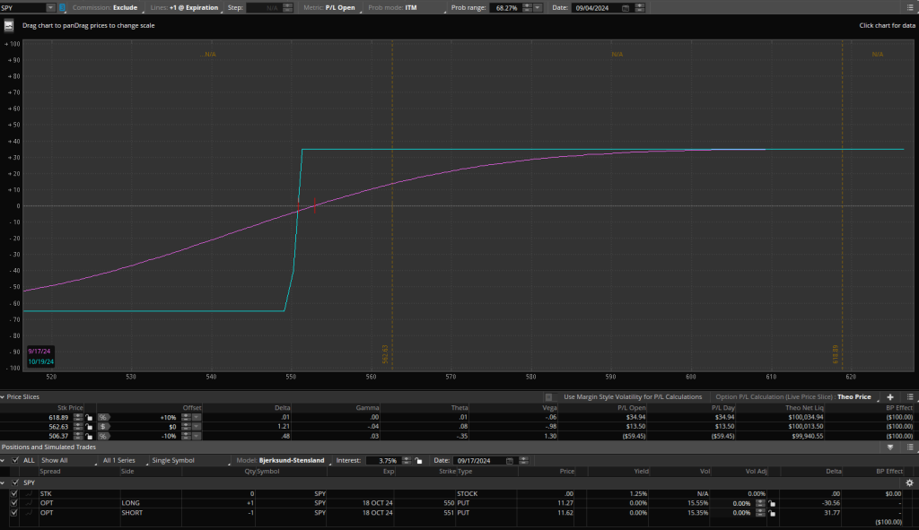 Vertical Spread Strategy - Week 2