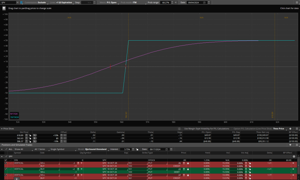 Vertical Spread Strategy Adjustment - Week 2