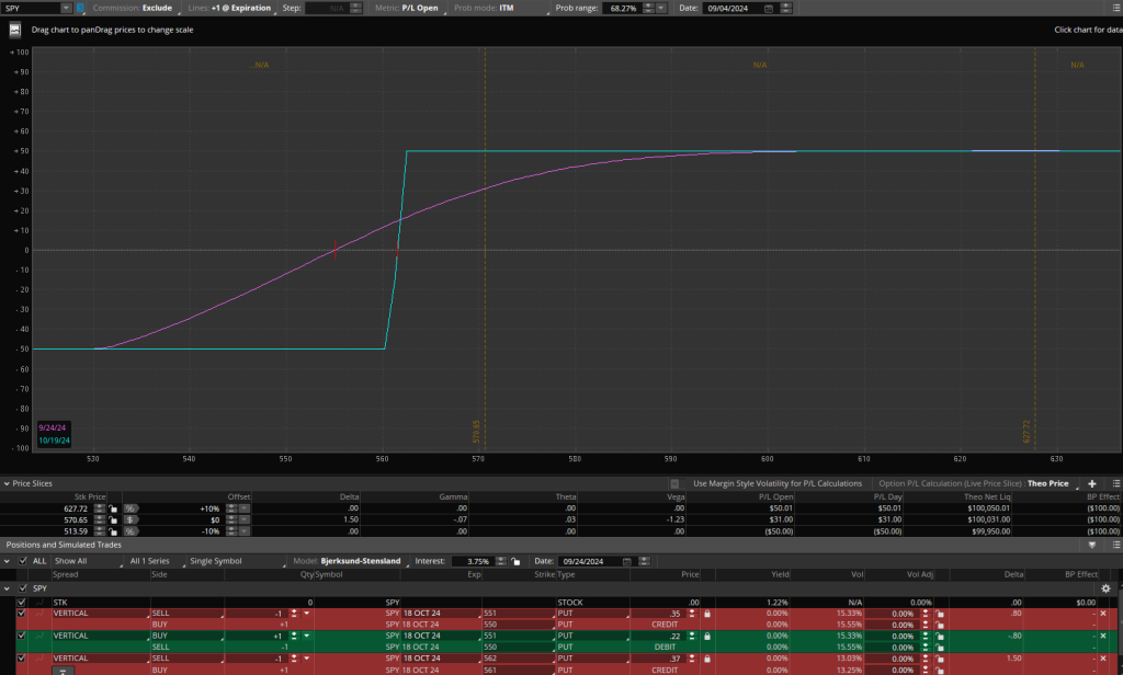 Vertical Spread Strategy - Week 3